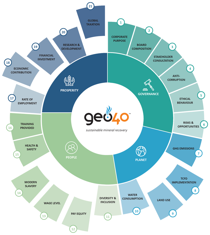 GEO40 ESG Infographic